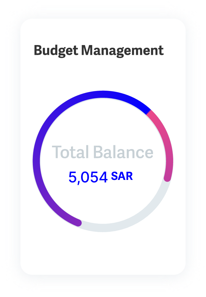 budget_Managment_card