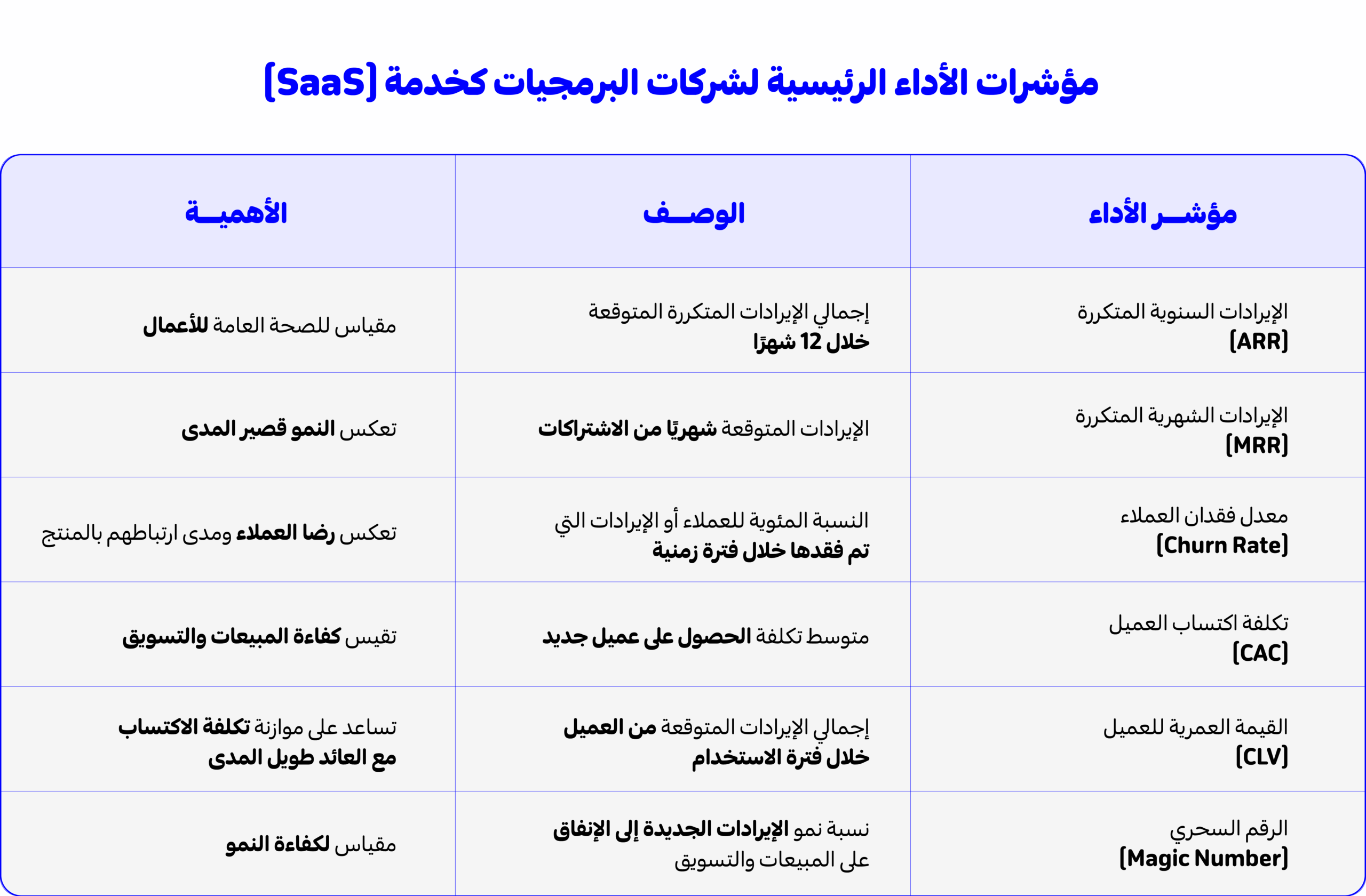 Saas Arabic › Nqoodlet | نقودلت مقاييس الأداء في قطاع الـ SaaS