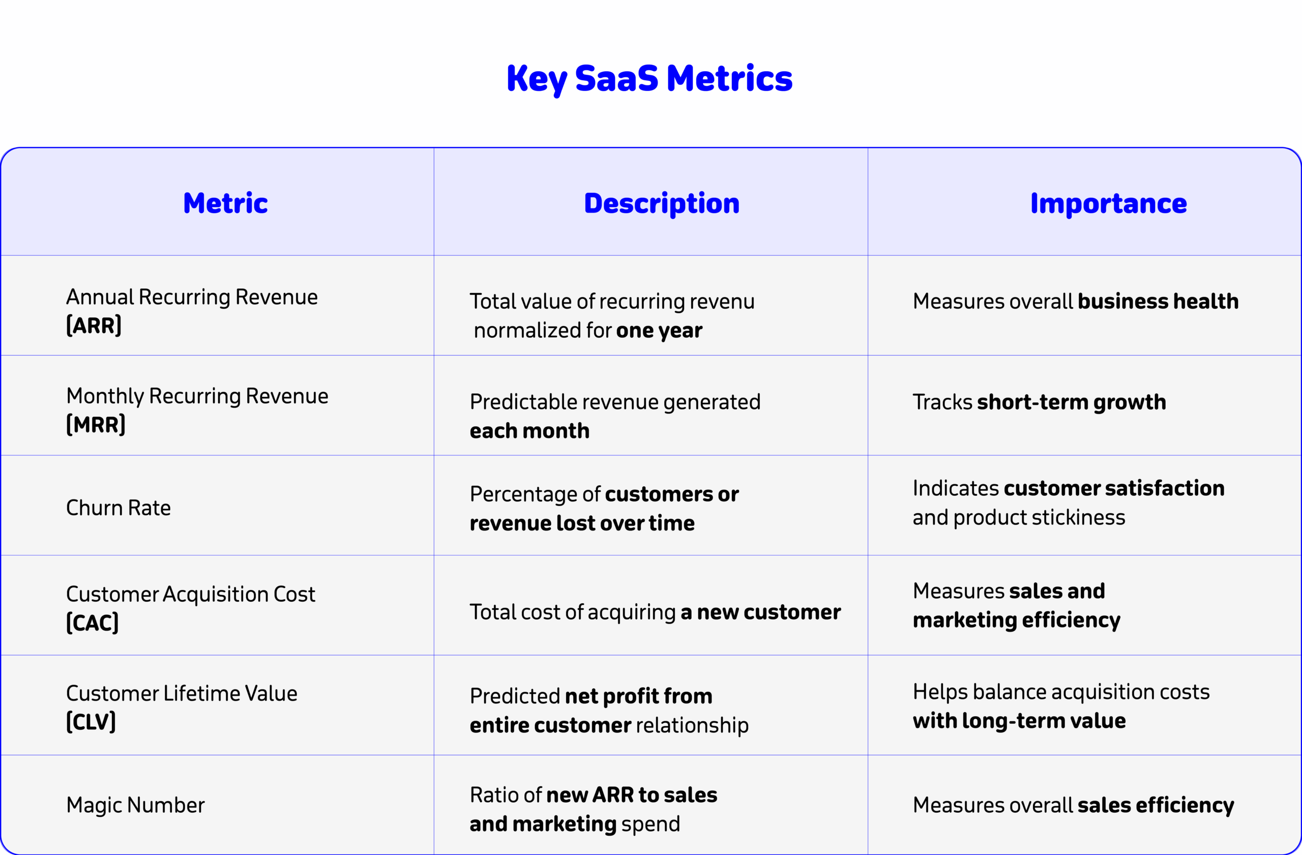 SaaS › Nqoodlet | نقودلت SaaS Kpi's for CFOs